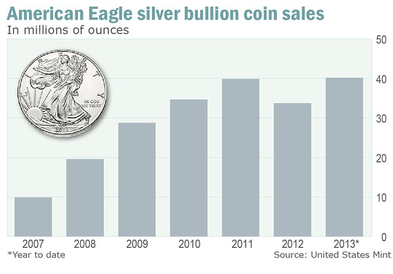 Silver Coin Sales